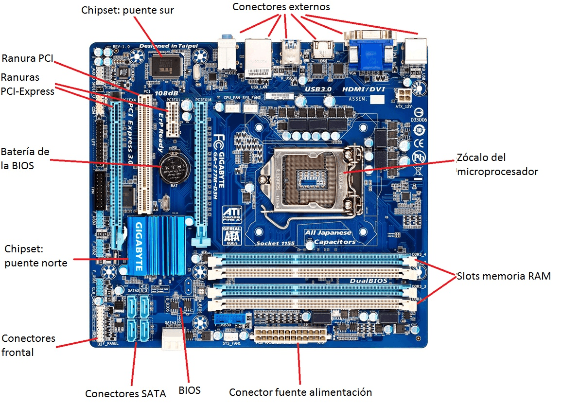 placa base de pc de mesa