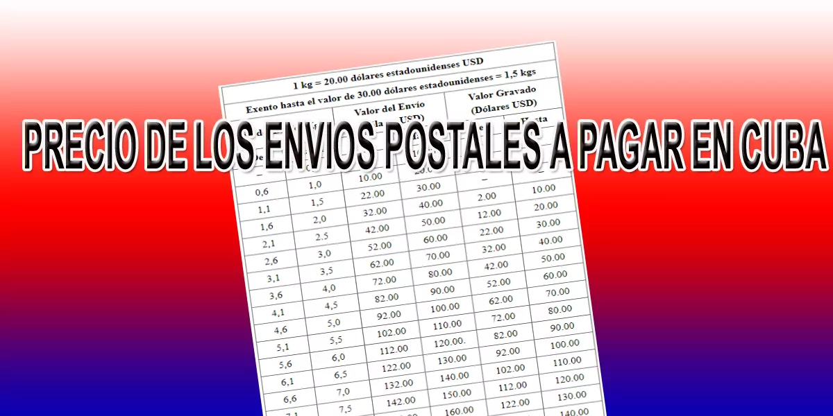 Para Cuba por correos precio