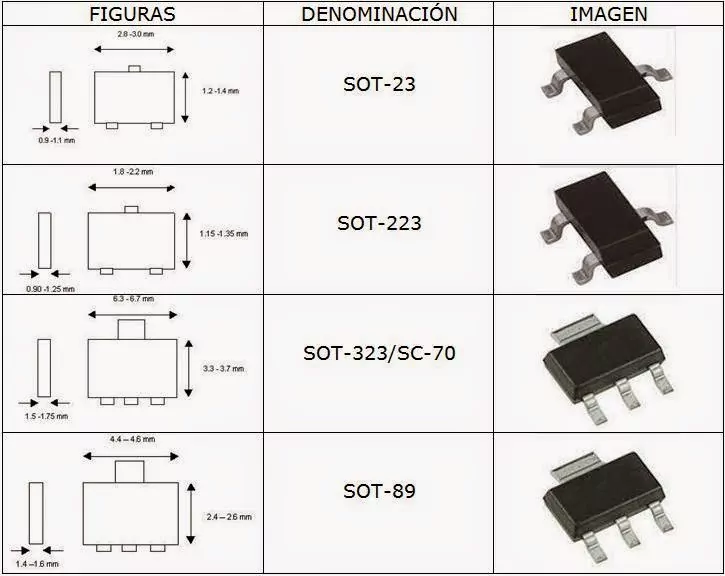 Leer Códigos SMD En Transistores Es Fácil Cuando Lea Esta Guía