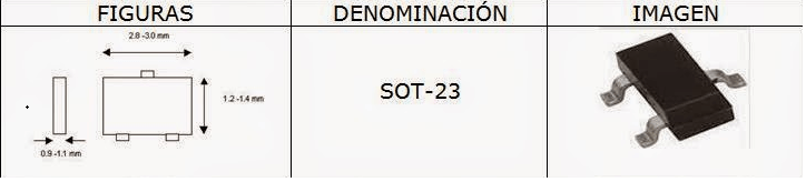Leer códigos SMD en transistores no es difícil. 3 transistores-smd-encapsulado-SOT-23